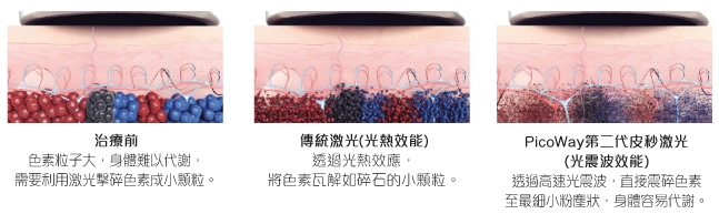 微衰老問題