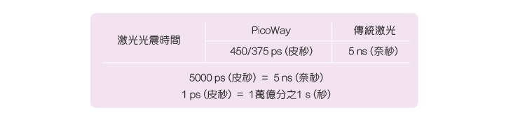 微衰老問題